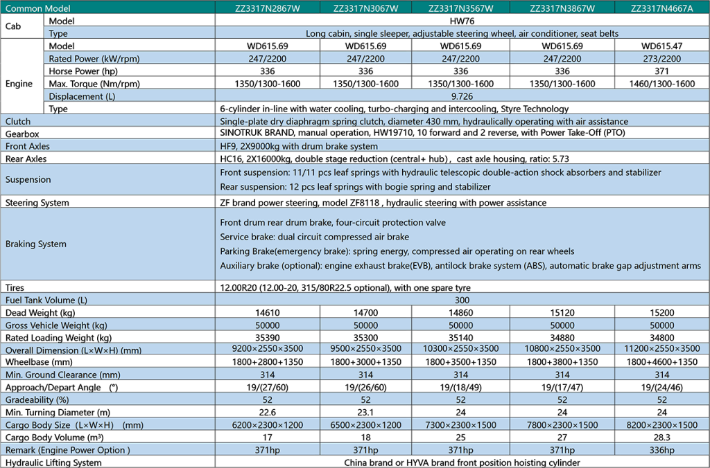 HOWO 8X4 Dump Truck Specifications